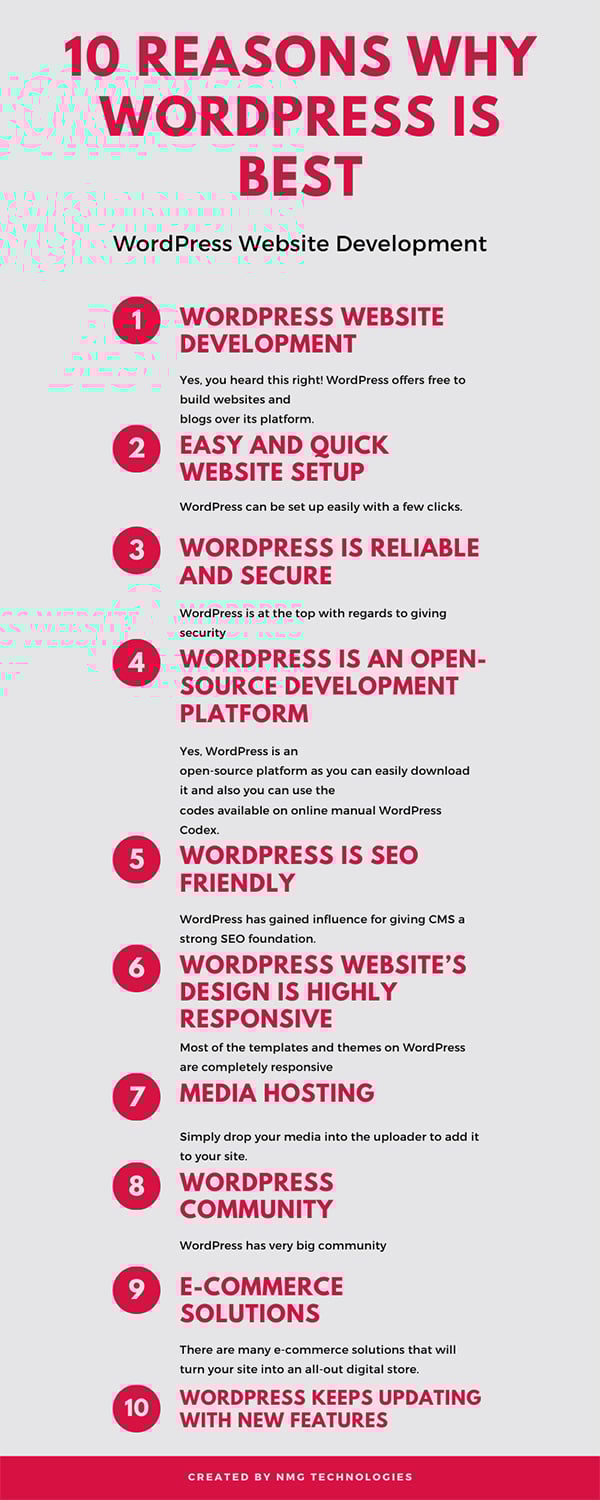 10 Reasons why WordPress is best