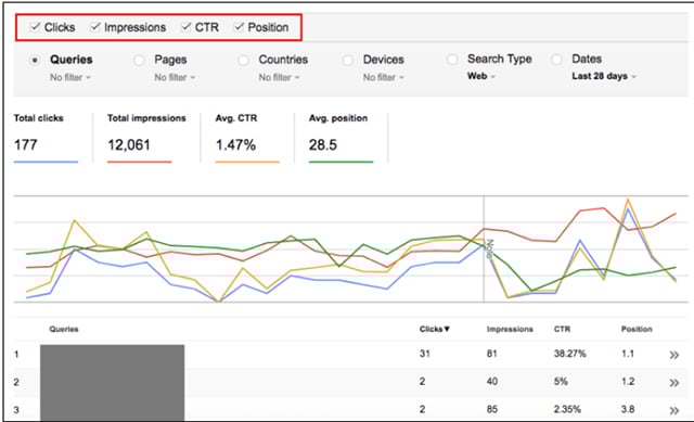 Search Analytics Report View