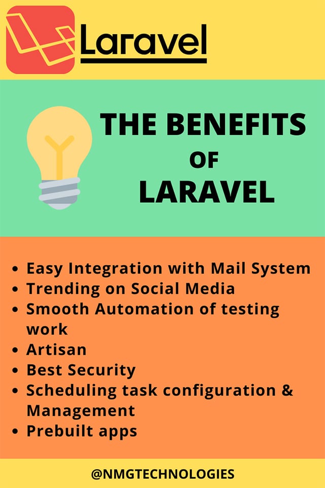 Benifits of Laravel