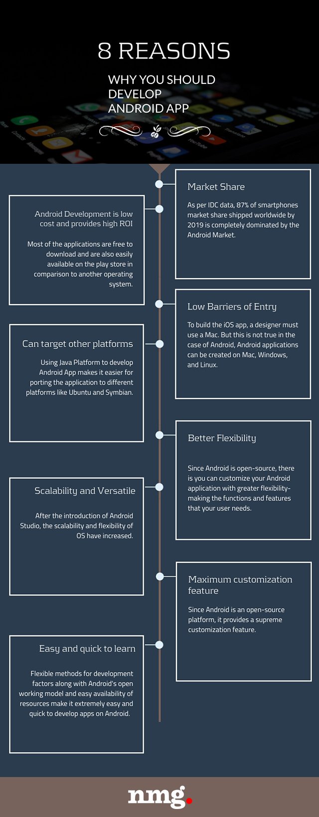 Features of Android Application Development