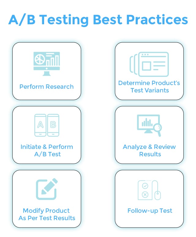A/B Testing Best Practices