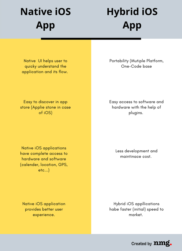 ios-app-development-and-hybrid-ios-app-development