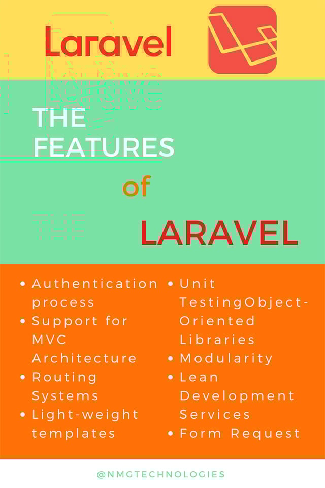Features of Laravel