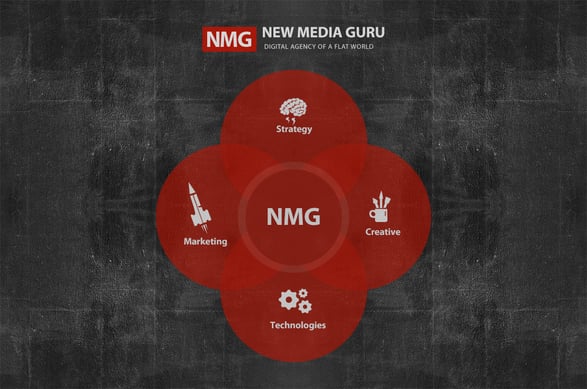 Professional Web Design Company India