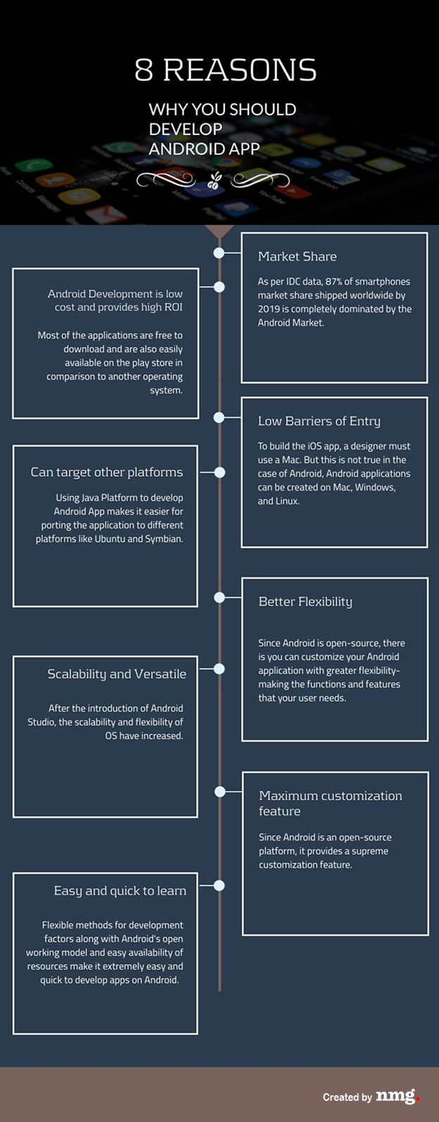 reasons-why-android-application-development-is-essential
