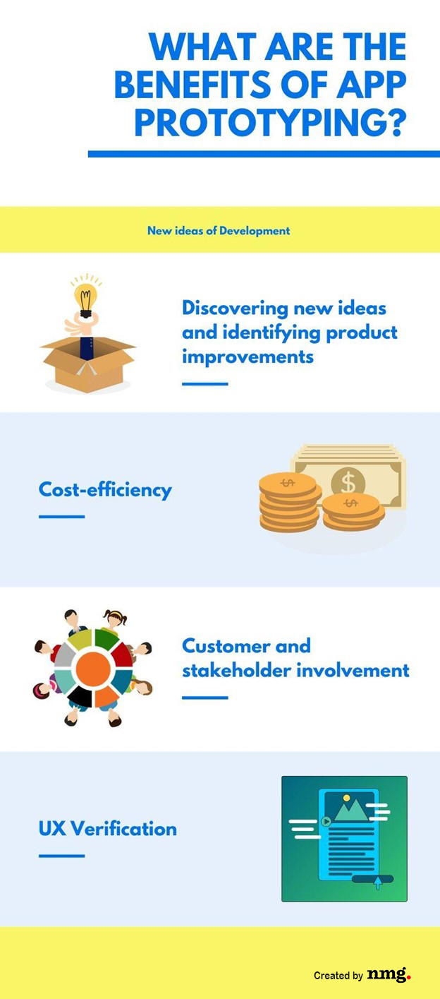 what-are-the-benefits-of-app-prototyping