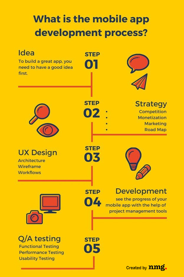 what-is-the-mobile-app-development-process