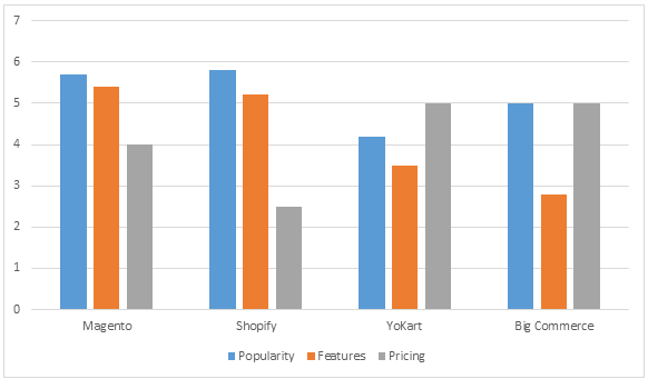 E-commerce Platforms