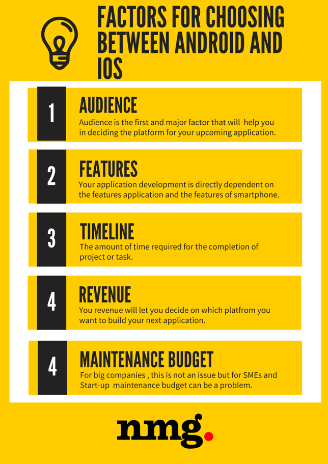 Factors affecting choice of OS