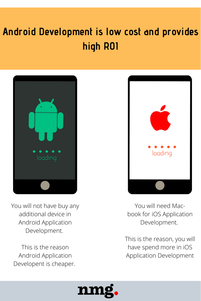 Low Cost and High ROI